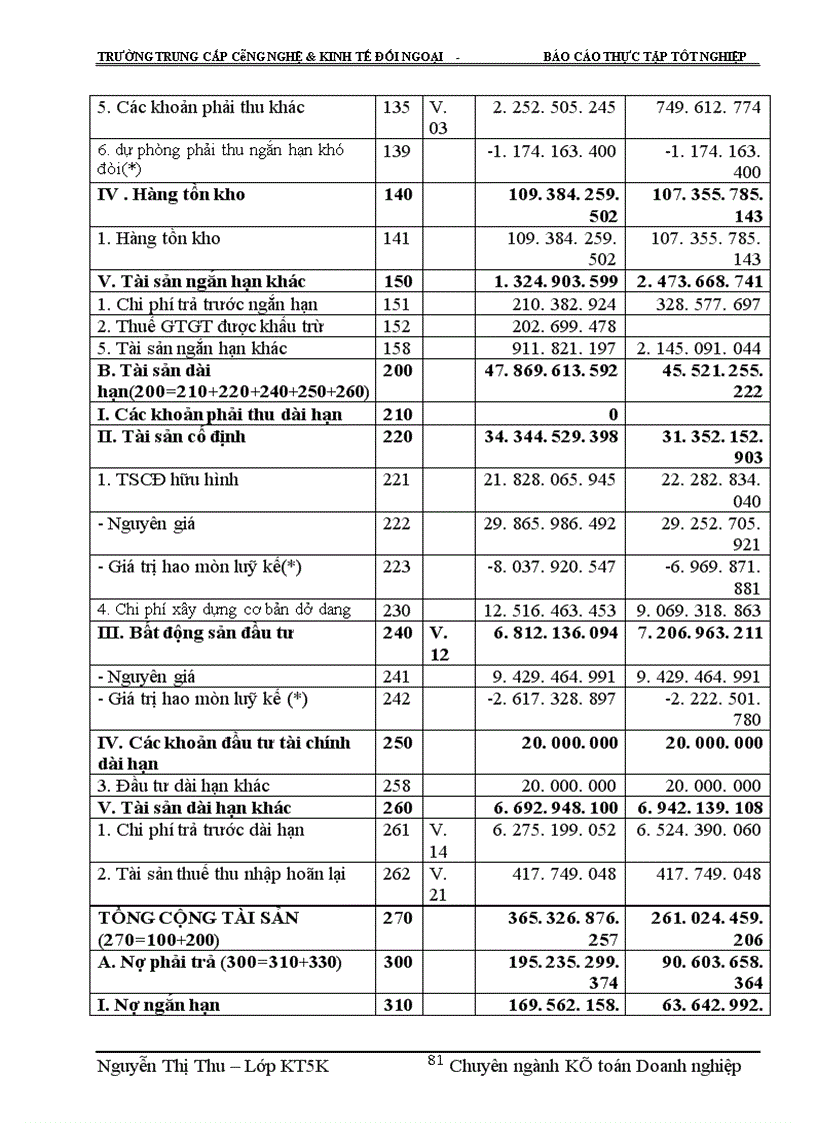 image for page Một số ý kiến nhận xét và đề xuất về công tác kế toán tại Công ty cổ phần xây dựng và phát triển đô thị Hoà Phát .