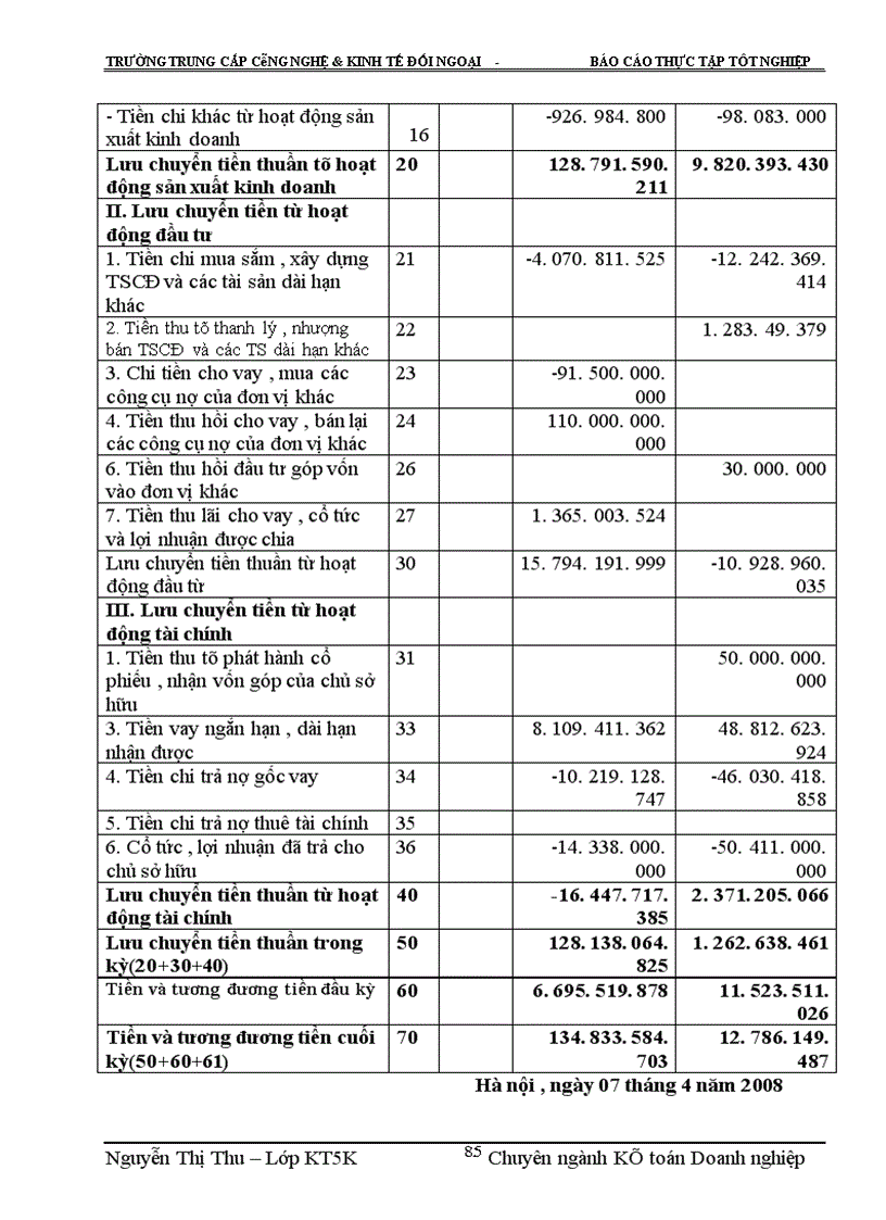 image for page Một số ý kiến nhận xét và đề xuất về công tác kế toán tại Công ty cổ phần xây dựng và phát triển đô thị Hoà Phát .