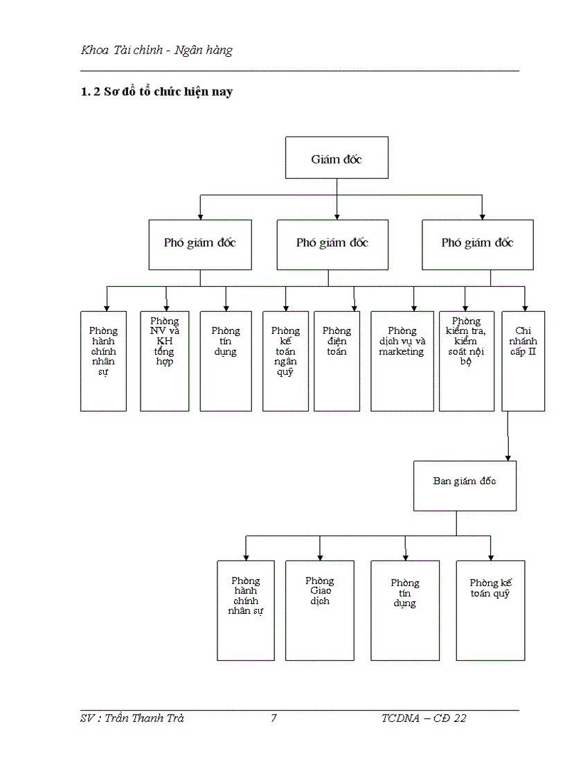 image for page Thực trạng nguồn vốn và sử dụng vốn tại NHNo & PTNT tỉnh Yên Bái
