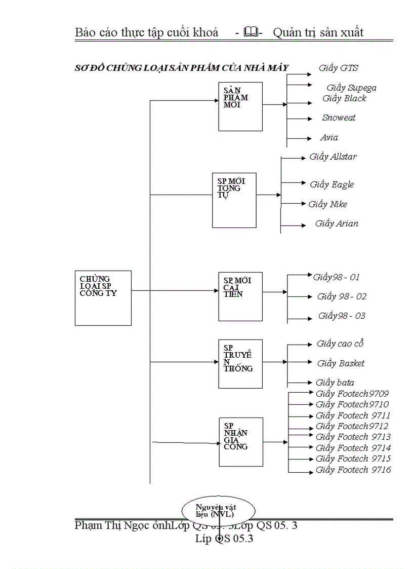 image for page Tình hình sản xuất kinh doanh của nhà máy sản xuẩt giầy da xuất khẩu Hà Nam