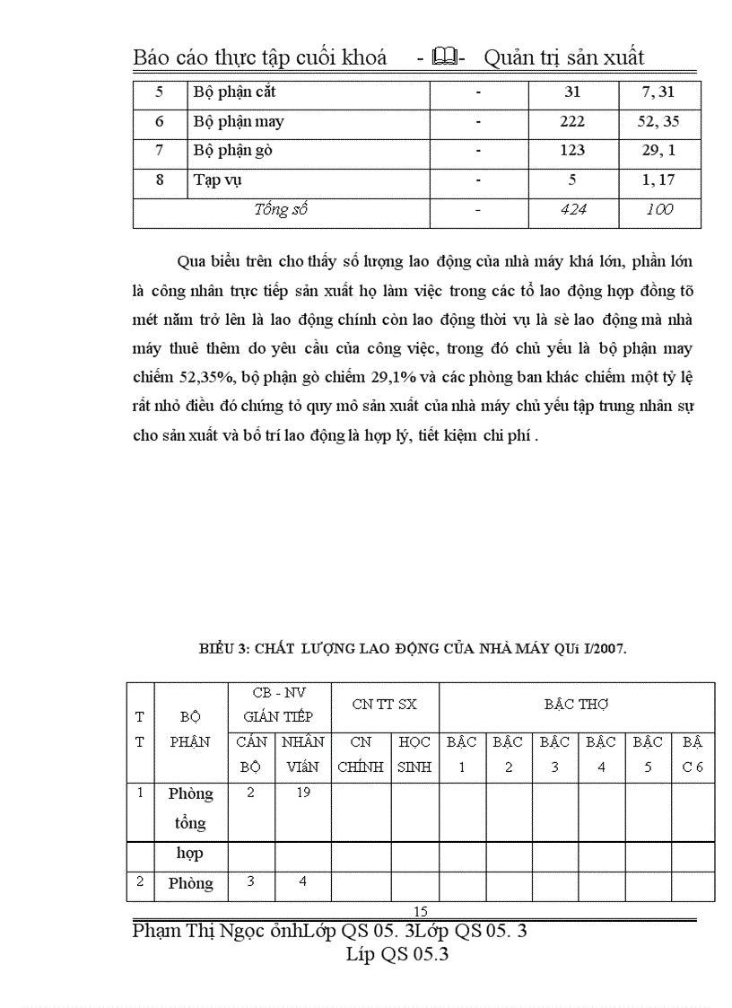 image for page Tình hình sản xuất kinh doanh của nhà máy sản xuẩt giầy da xuất khẩu Hà Nam