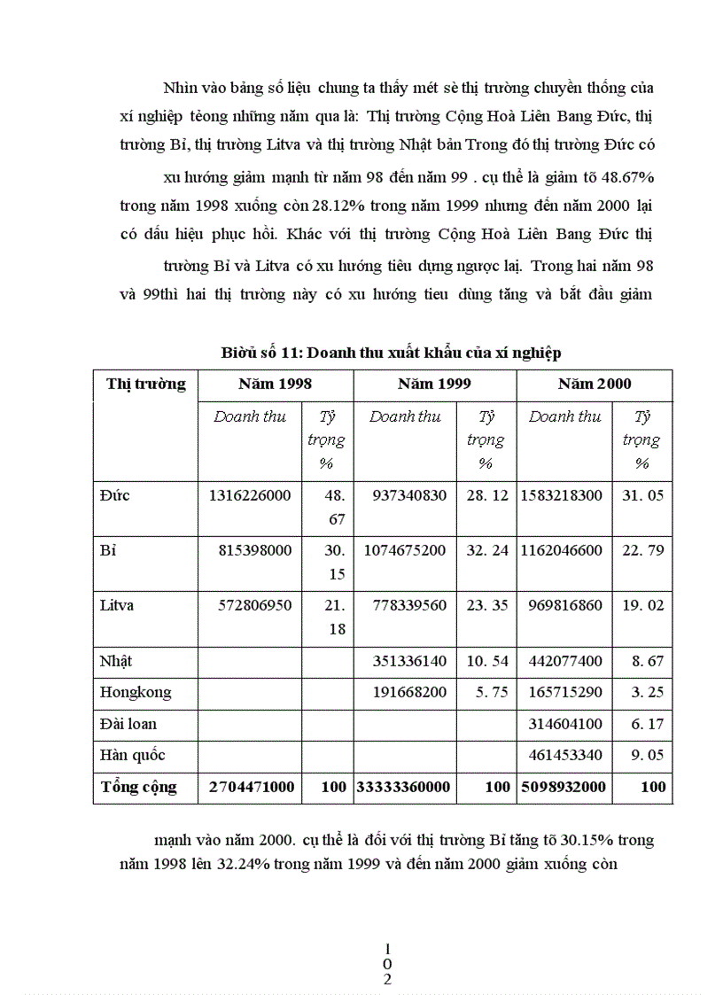 image for page Duy trì và mở rộng thị trường là nhân tố cơ bản tạo điều kiện cho doanh nhgiêp tồn tại và phát triển trong cơ chế thị trường
