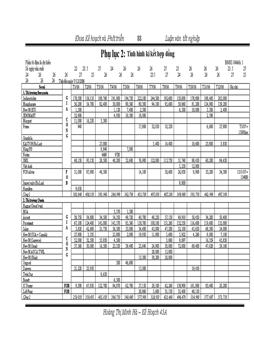 image for page Hoàn thiện quy trình lập kế hoạch sản xuất ở công ty cổ phần May 10
