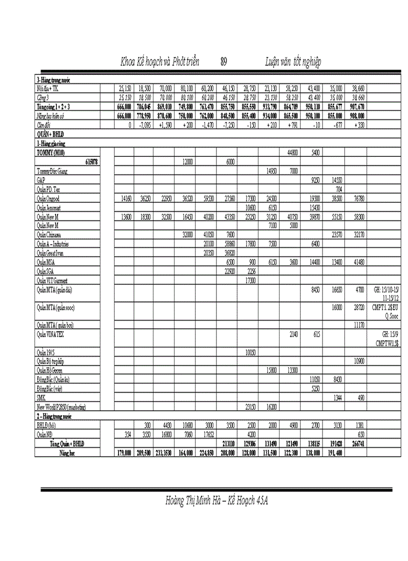 image for page Hoàn thiện quy trình lập kế hoạch sản xuất ở công ty cổ phần May 10