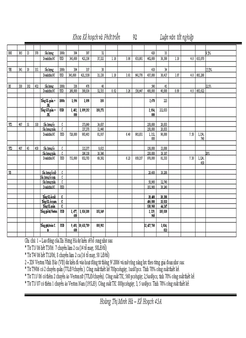 image for page Hoàn thiện quy trình lập kế hoạch sản xuất ở công ty cổ phần May 10