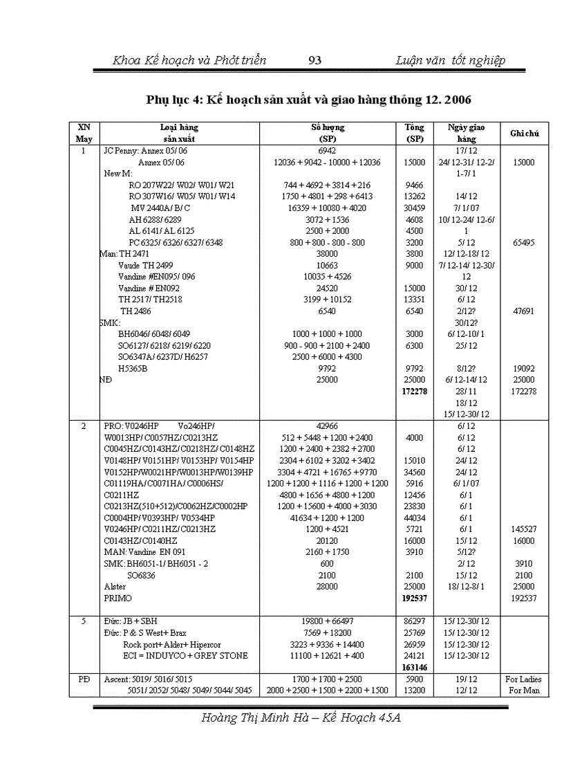 image for page Hoàn thiện quy trình lập kế hoạch sản xuất ở công ty cổ phần May 10