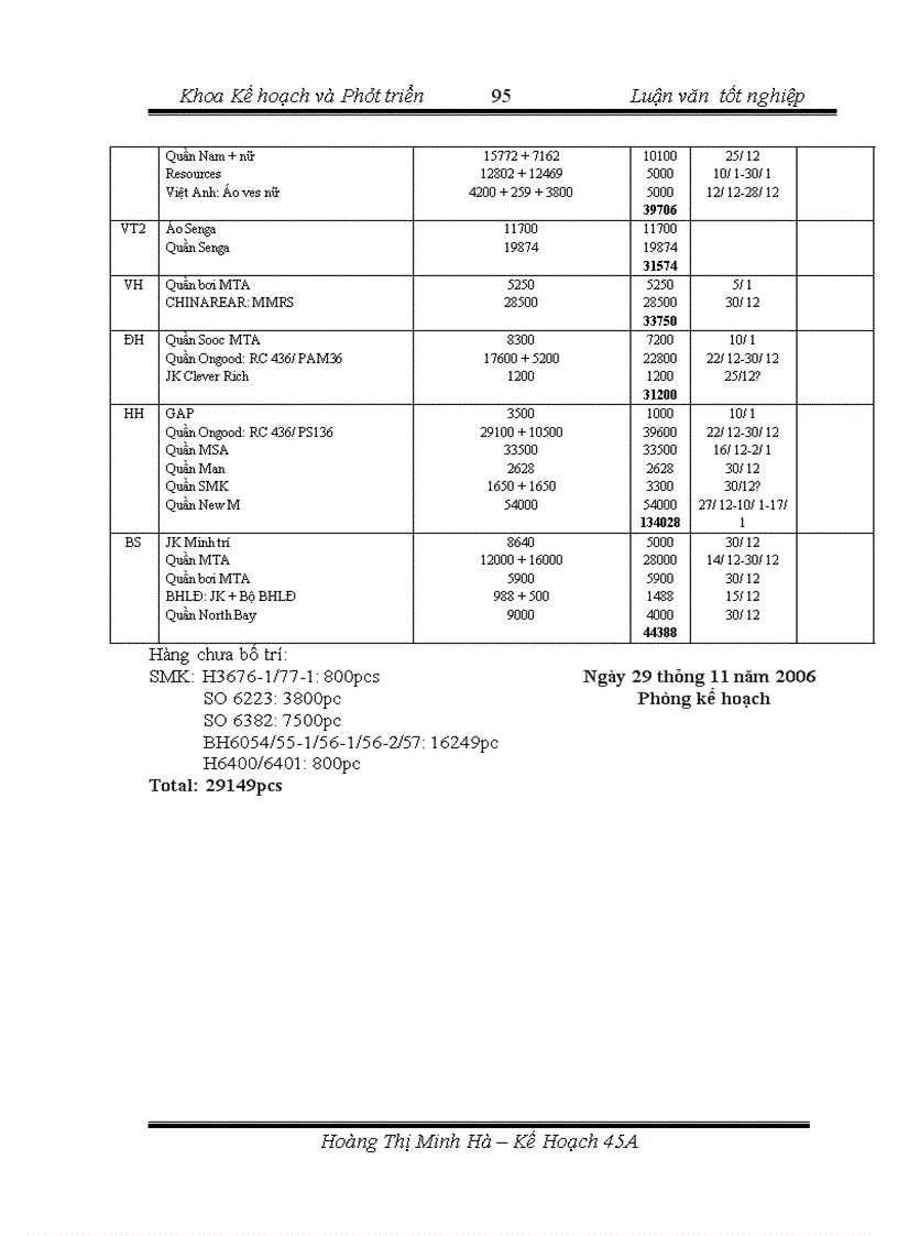 image for page Hoàn thiện quy trình lập kế hoạch sản xuất ở công ty cổ phần May 10