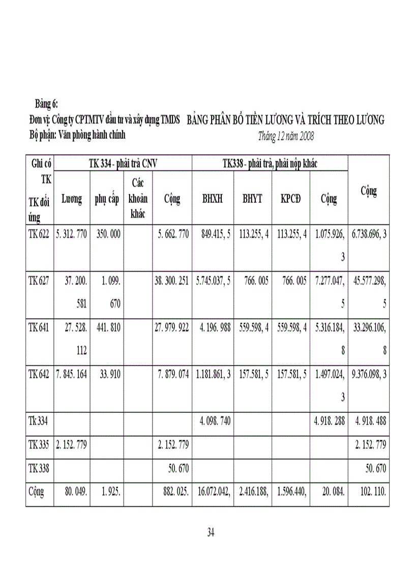 image for page Phương pháp tập hợp phân bố chi phí tiền lương và các khoản trích theo lương tại Công ty cổ phần thương mại, tư vấn đầu tư và xây dựng tmds