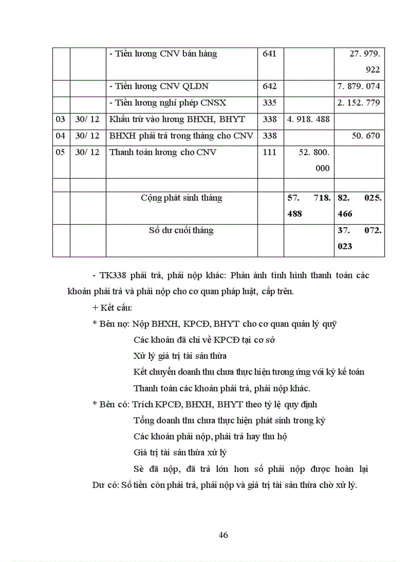 image for page Phương pháp tập hợp phân bố chi phí tiền lương và các khoản trích theo lương tại Công ty cổ phần thương mại, tư vấn đầu tư và xây dựng tmds