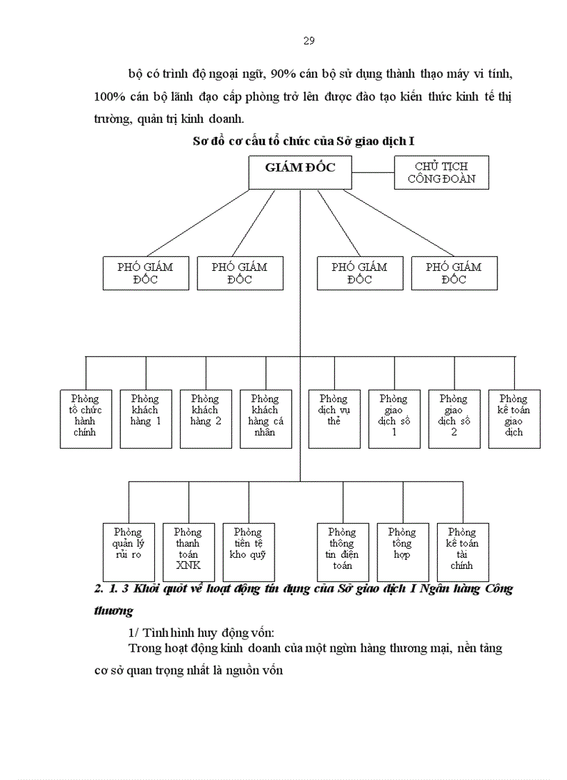 image for page Hoàn thiện công tác phân tích tài chính doanh nghiệp phục vụ hoạt động tín dụng tại Sở giao dịch I Ngân hàng Công thương