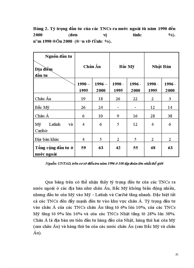 image for page Những giải pháp chủ yếu nhằm thu hút hiệu quả vốn đầu tư trực tiếp nước ngoài vào Việt Nam.