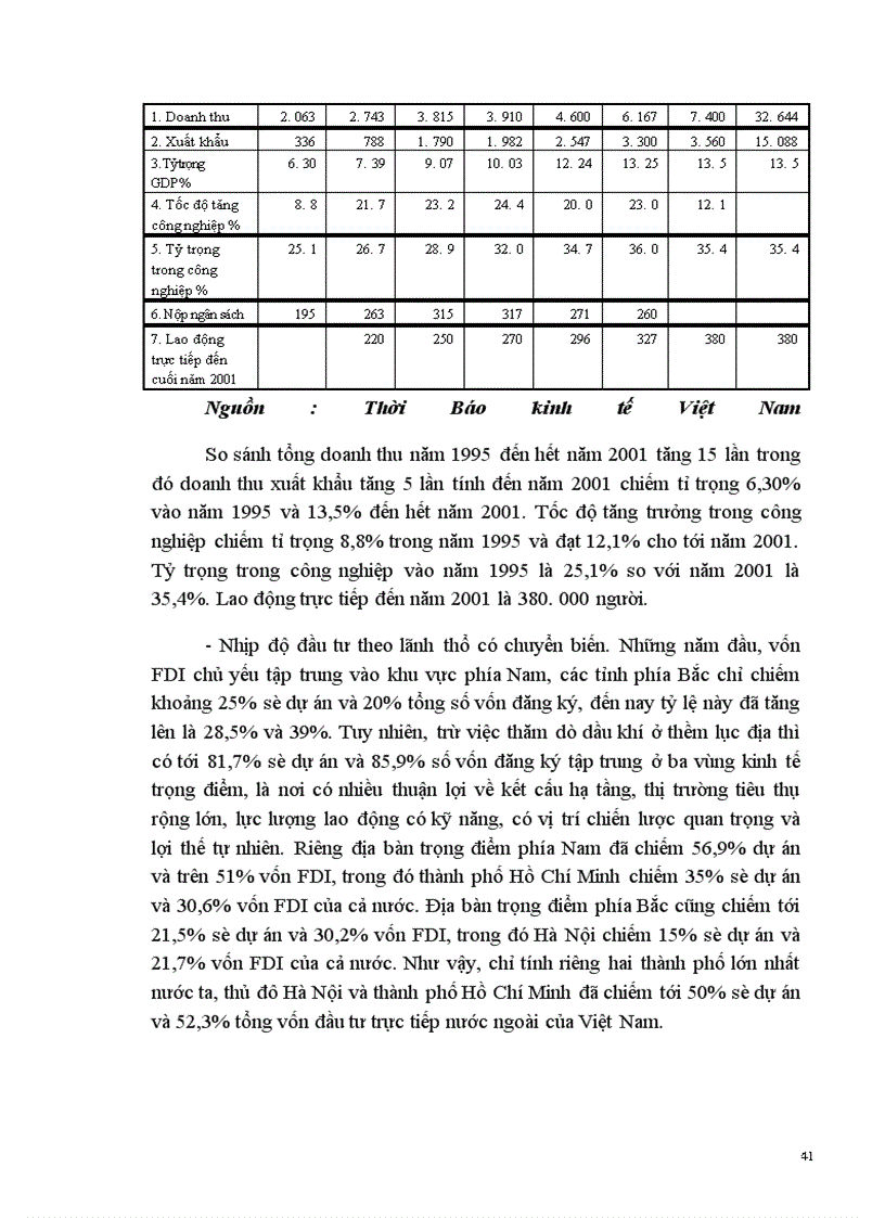 image for page Những giải pháp chủ yếu nhằm thu hút hiệu quả vốn đầu tư trực tiếp nước ngoài vào Việt Nam.