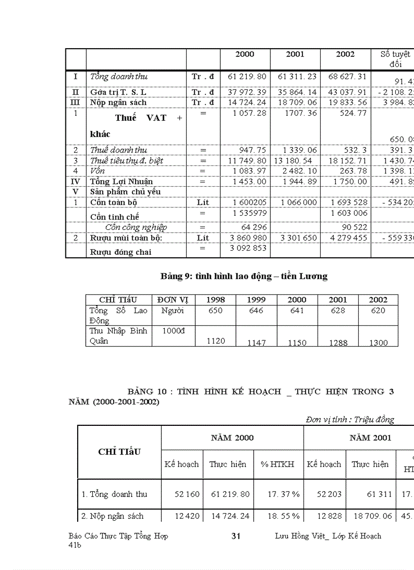 image for page 4Hoàn thiện chiến lược kinh doanh Công Ty Rượu Hà Nội trong tiến trình hội nhập kinh tế quốc tế