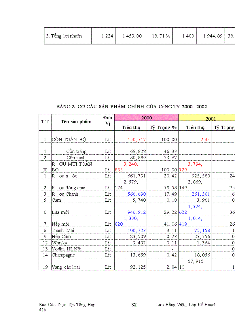 image for page 4Hoàn thiện chiến lược kinh doanh Công Ty Rượu Hà Nội trong tiến trình hội nhập kinh tế quốc tế