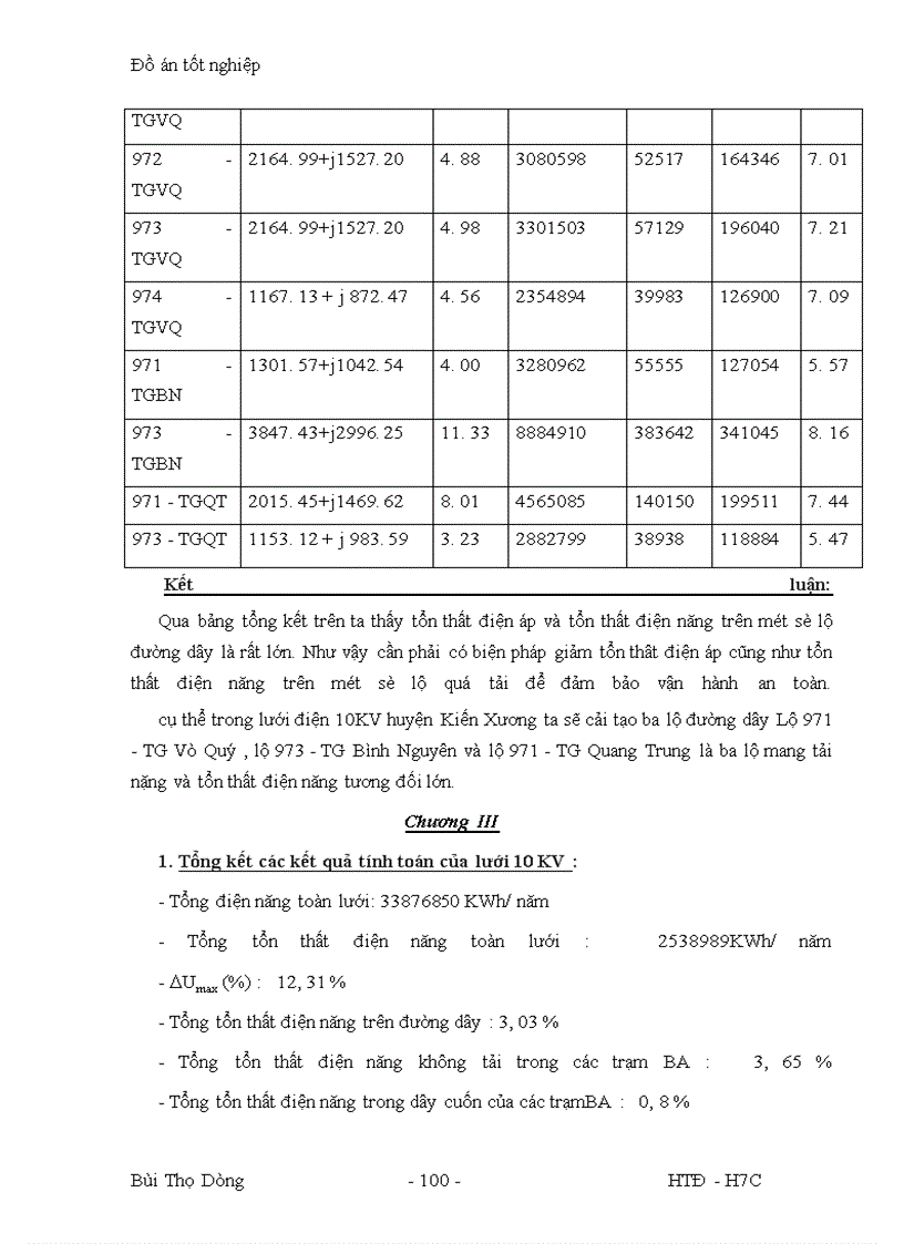 image for page Đánh giá hiện trạng và các giải pháp nhằm giảm tổn thất trên lưới điện trung áp