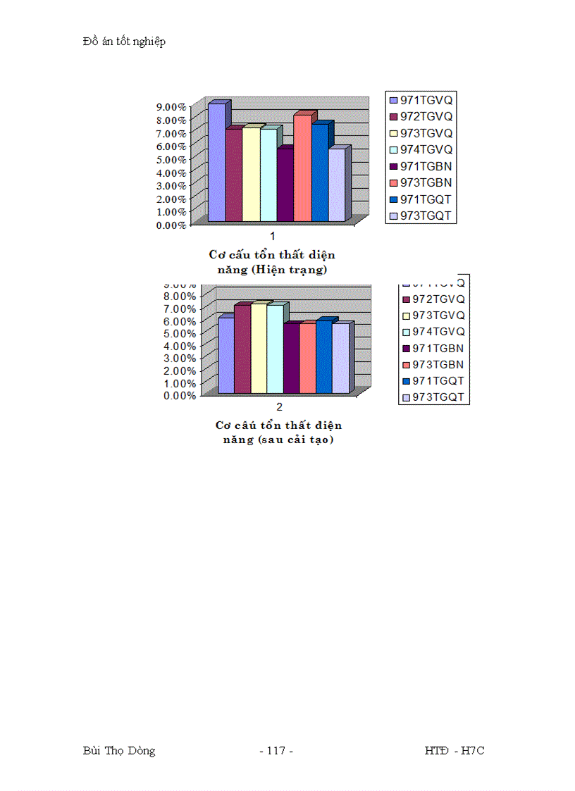 image for page Đánh giá hiện trạng và các giải pháp nhằm giảm tổn thất trên lưới điện trung áp