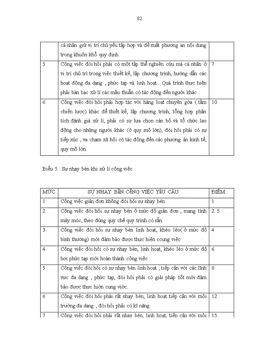 image for page Hoàn thiện Quy chế phân phối tiền lương cho tập thể và cá nhân Công ty Điện toàn và truyền số liệu(VDC).