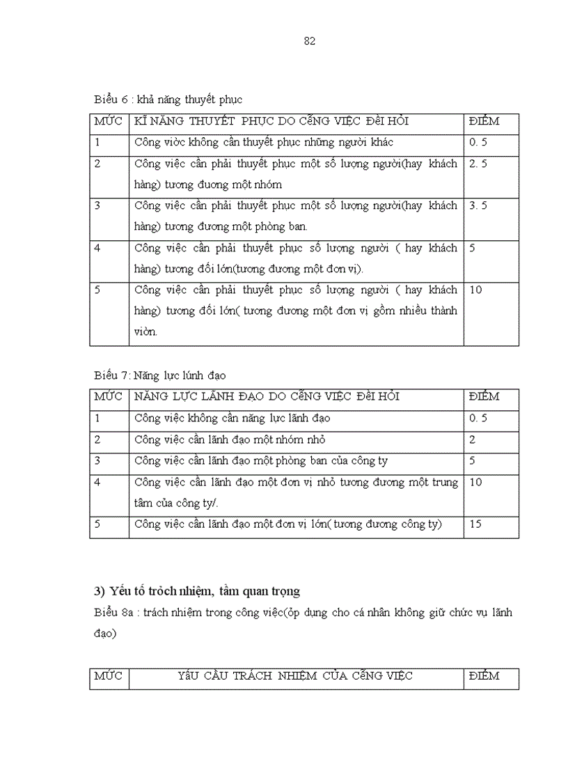 image for page Hoàn thiện Quy chế phân phối tiền lương cho tập thể và cá nhân Công ty Điện toàn và truyền số liệu(VDC).