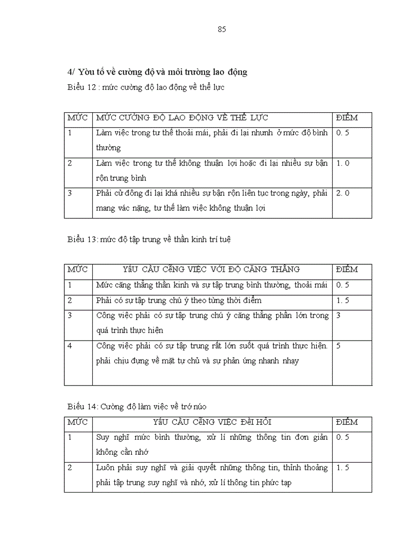 image for page Hoàn thiện Quy chế phân phối tiền lương cho tập thể và cá nhân Công ty Điện toàn và truyền số liệu(VDC).