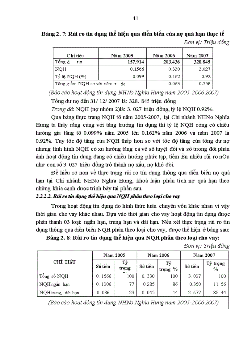 image for page Rủi ro tín dụng tại Chi nhánh NHNo&PTNT huyện Nghĩa Hưng, tỉnh Nam Định - Thực trạng và giải pháp