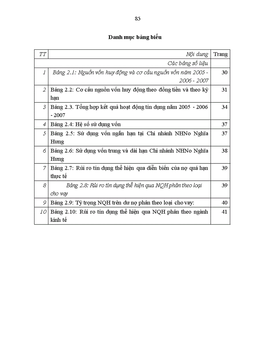 image for page Rủi ro tín dụng tại Chi nhánh NHNo&PTNT huyện Nghĩa Hưng, tỉnh Nam Định - Thực trạng và giải pháp