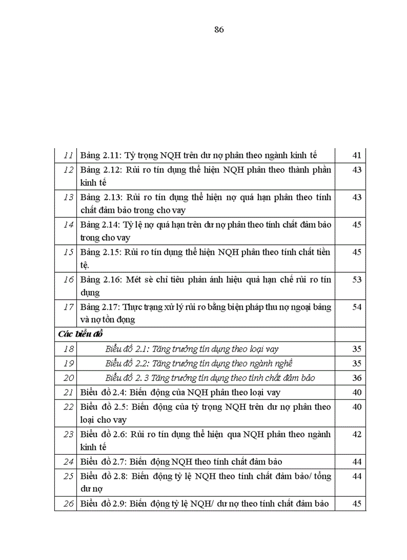 image for page Rủi ro tín dụng tại Chi nhánh NHNo&PTNT huyện Nghĩa Hưng, tỉnh Nam Định - Thực trạng và giải pháp