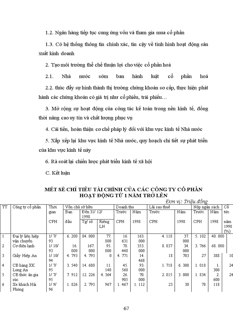 image for page Nguồn gốc và bản chất của cổ phần hoá cũng như vai trò của cổ phần hoá trong nền kinh tế thị trường