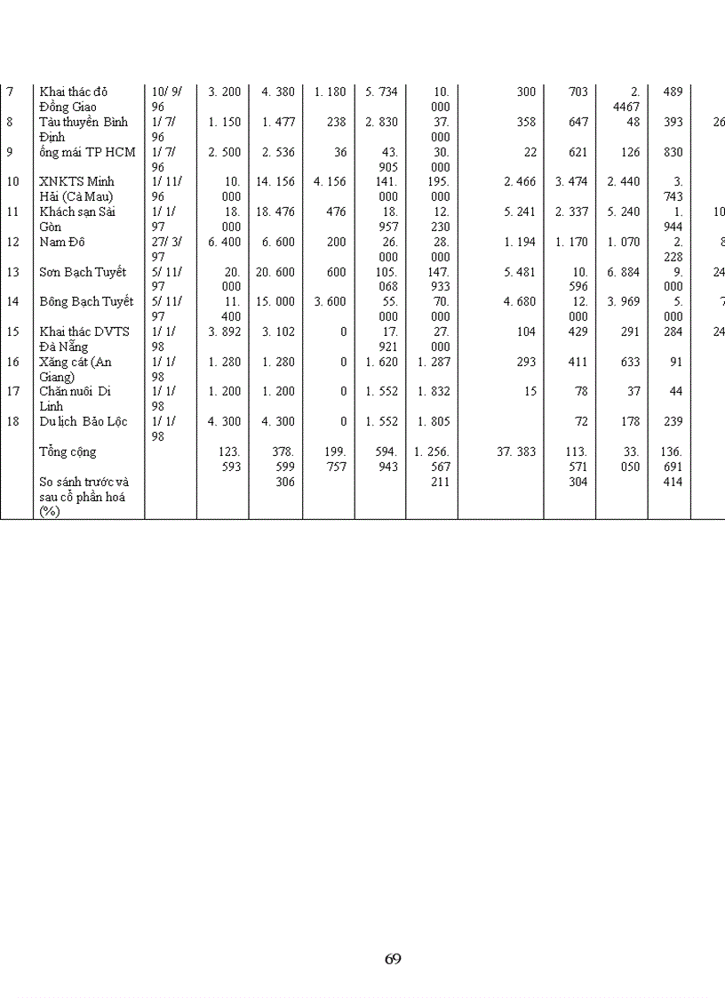 image for page Nguồn gốc và bản chất của cổ phần hoá cũng như vai trò của cổ phần hoá trong nền kinh tế thị trường