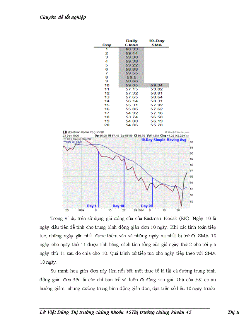 image for page Áp dụng phân tích kỹ thuật trong phân tích và đầu tư chứng khoán