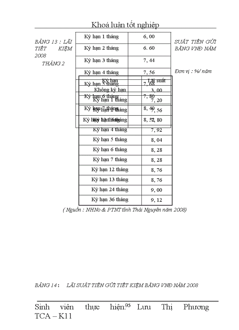 image for page Giải pháp nâng cao hiệu quả công tác huy động vốn tại Chi nhánh Ngân hàng Nông nghiệp và Phát triển nông thôn tỉnh Thái nguyên