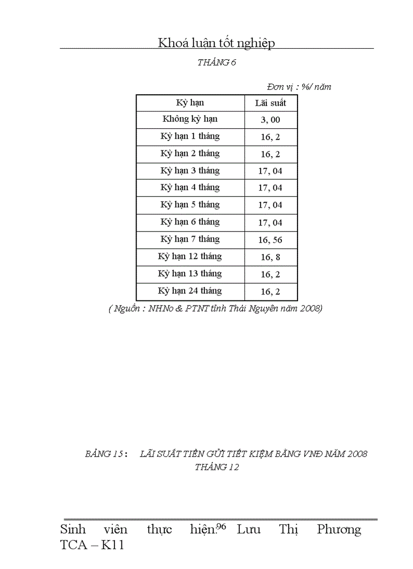 image for page Giải pháp nâng cao hiệu quả công tác huy động vốn tại Chi nhánh Ngân hàng Nông nghiệp và Phát triển nông thôn tỉnh Thái nguyên