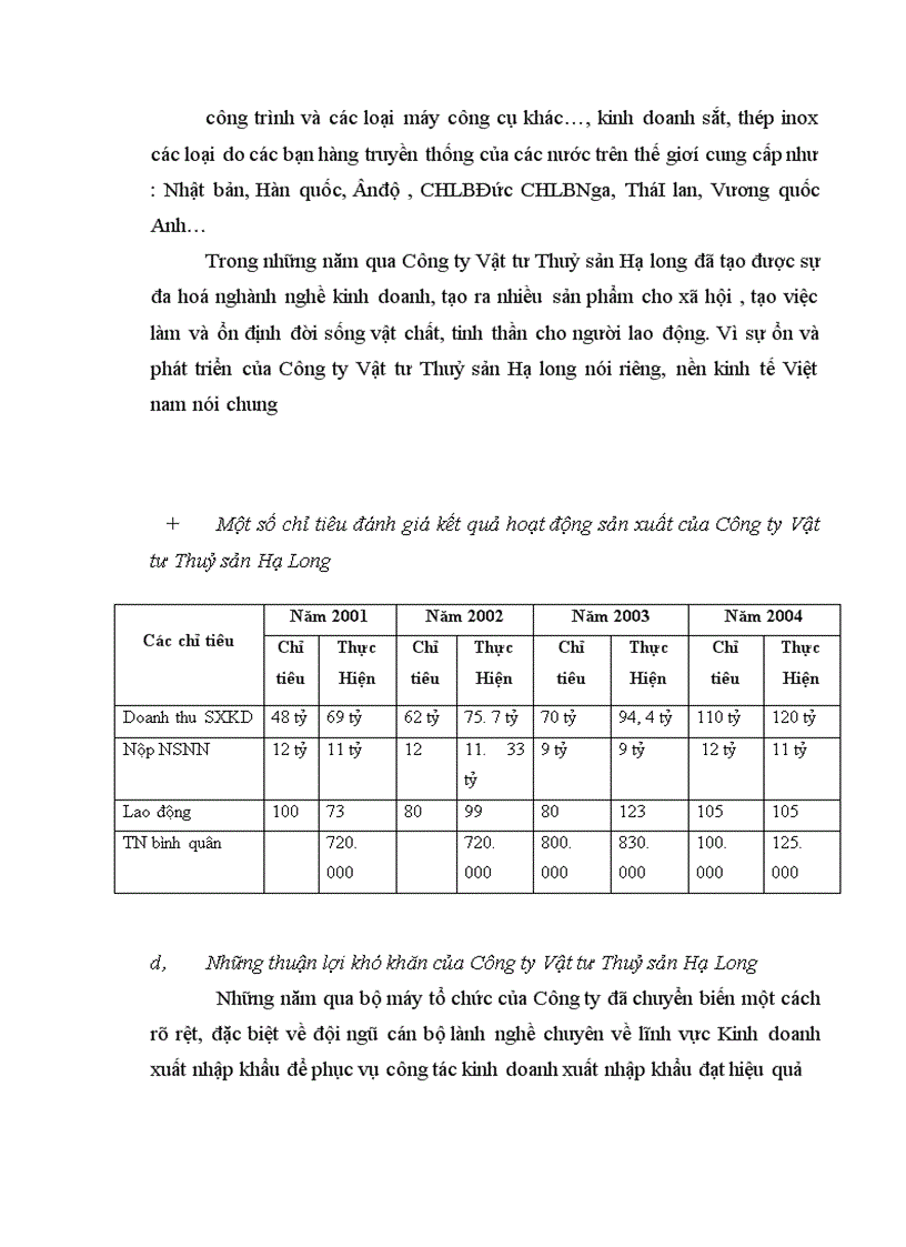 image for page Những vấn đề pháp lý về chính sách đối với người lao động trong quá trình cổ phần hoá Công ty Vật tư Thuỷ sản Hạ Long