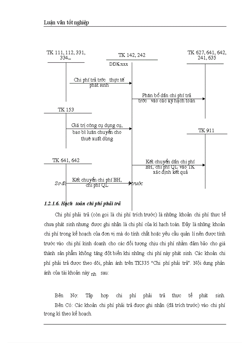 image for page Hoàn thiện hạch toán chi phí sản xuất và tính giá thành sản phẩm tại Công ty Cơ khí xây dựng Đại Mỗ