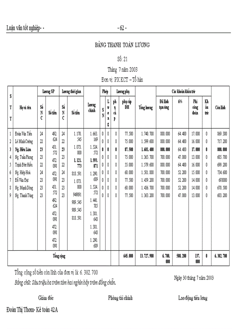 image for page Hoàn thiện hạch toán chi phí sản xuất và tính giá thành sản phẩm tại Công ty Cơ khí xây dựng Đại Mỗ