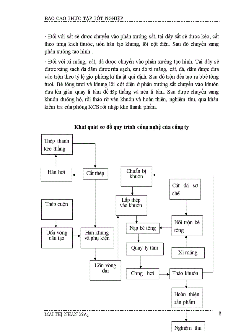 image for page Kế toán nguyên vật liệu, công cụ dụng cụ tại Công ty Bê tông Xây dựng - Hà Nội