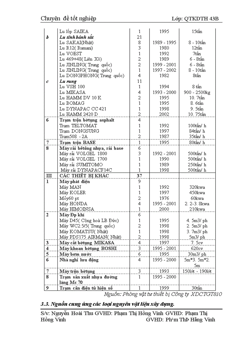image for page Một số biện pháp nhằm nâng cao công tác quản lý và sử dụng máy móc thiết bị tại Công ty Xây Dựng Công Trình Giao Thông 810