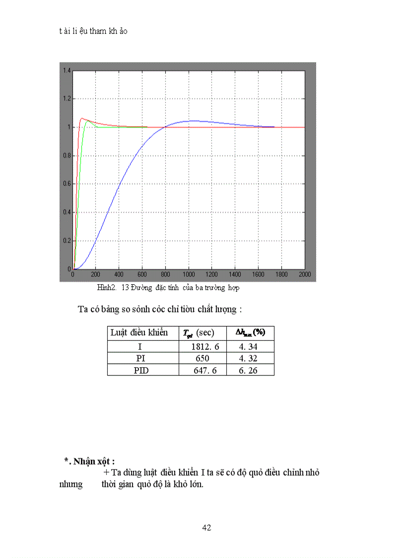 image for page Thiết kế hệ thống trong miền tần số