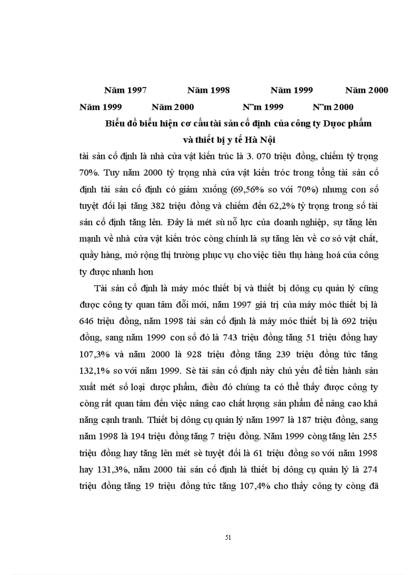 image for page Các biện pháp nhằm nâng cao hiệu quả sử dụng vốn tại công ty dược phẩm và thiết bị y tế Hà Nội