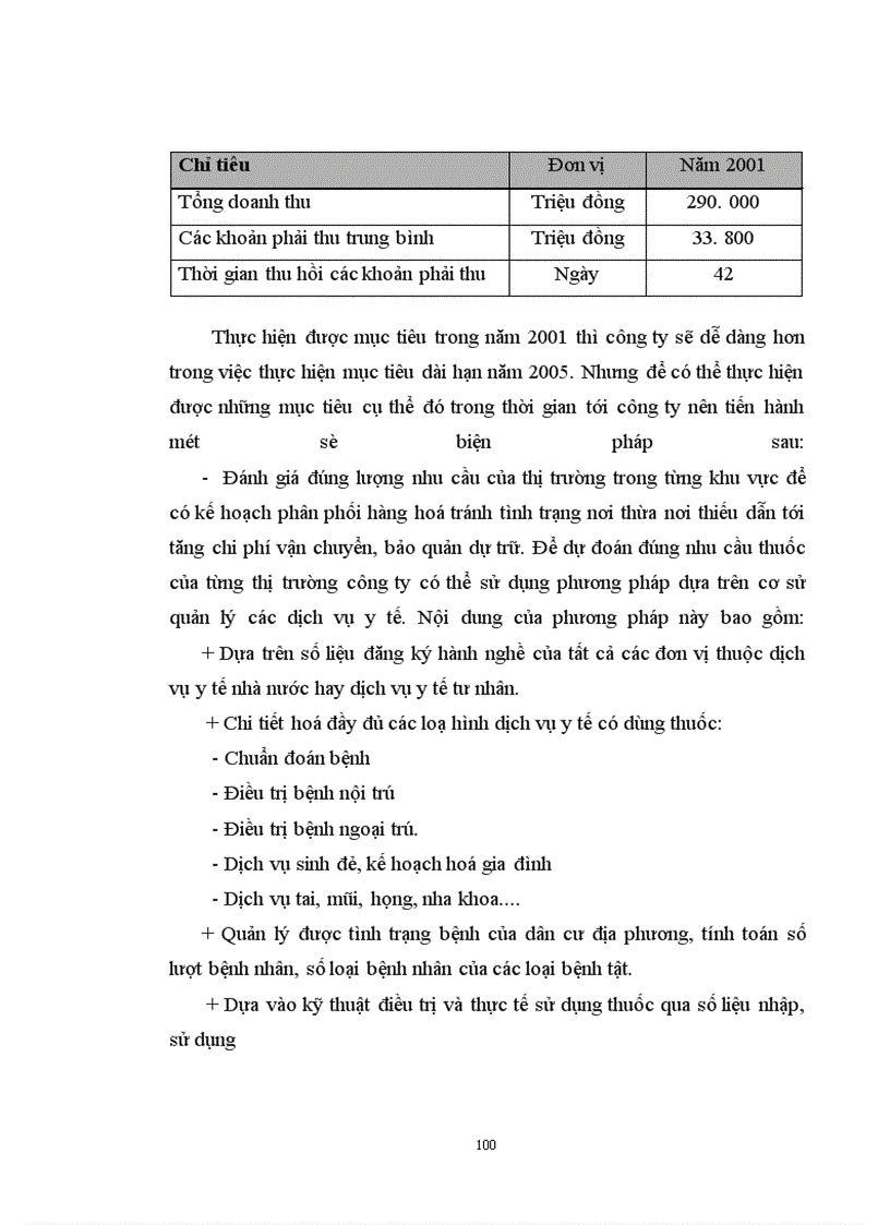 image for page Các biện pháp nhằm nâng cao hiệu quả sử dụng vốn tại công ty dược phẩm và thiết bị y tế Hà Nội