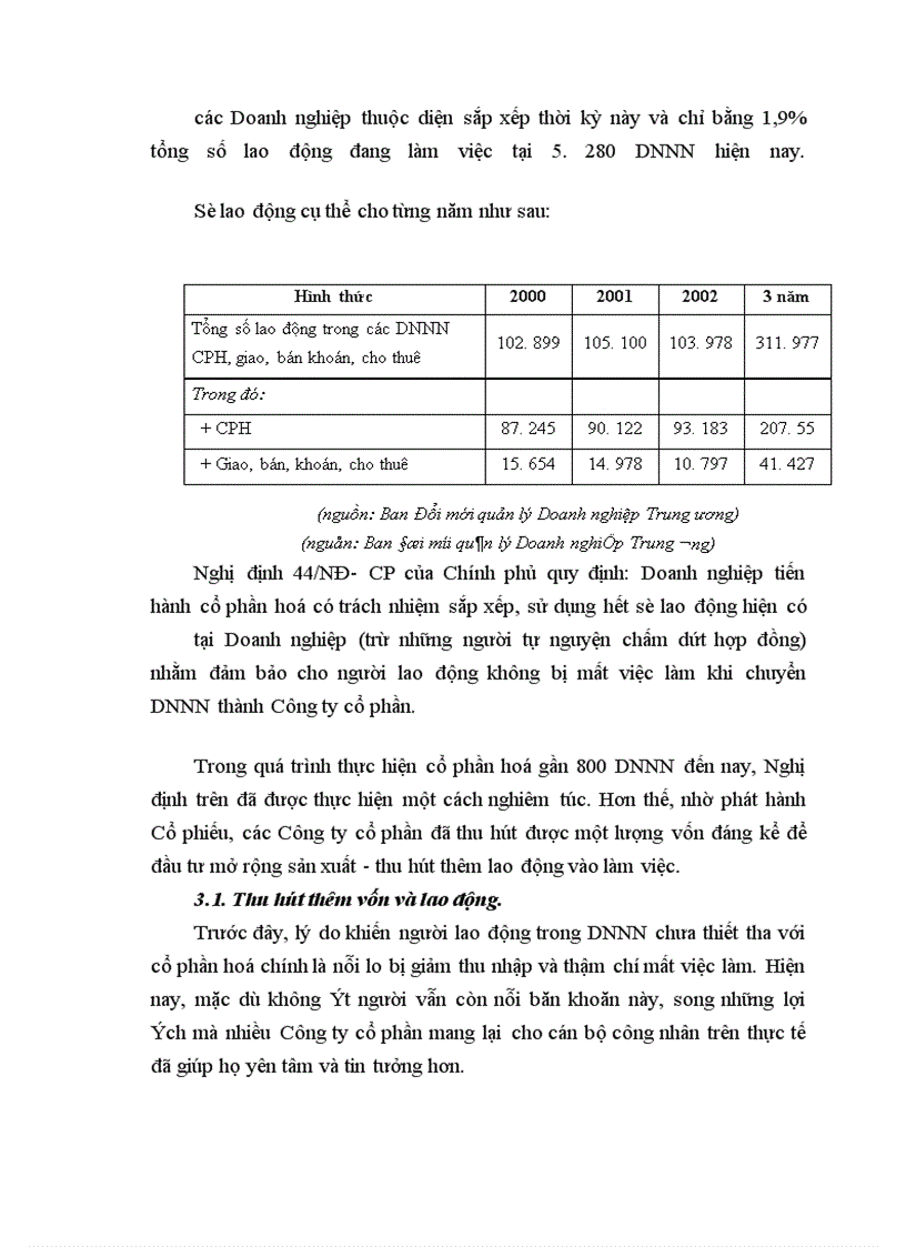 image for page Quy trình thực hiện cổ phần hoá