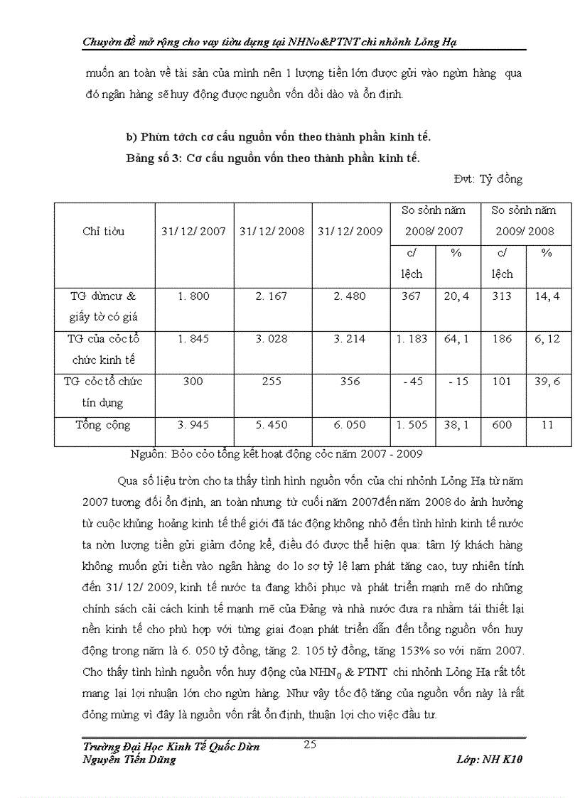 image for page Mở rộng cho vay tiêu dùng tại Ngân hàng Nông nghiệp và Phát triển nông thôn chi nhánh Láng Hạ