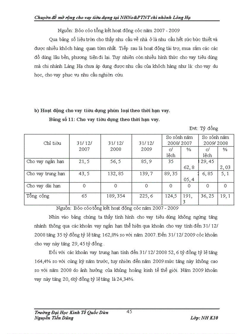 image for page Mở rộng cho vay tiêu dùng tại Ngân hàng Nông nghiệp và Phát triển nông thôn chi nhánh Láng Hạ