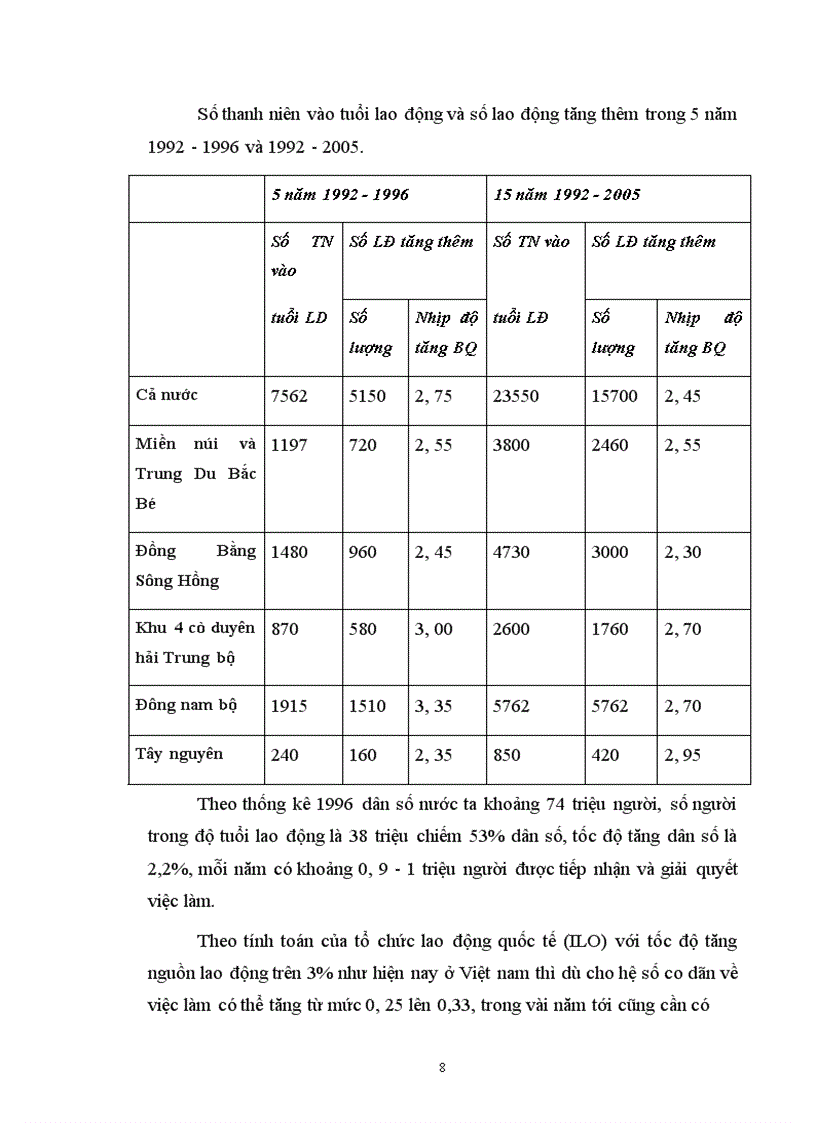 image for page Những vấn đề cơ bản về thất nghiệp