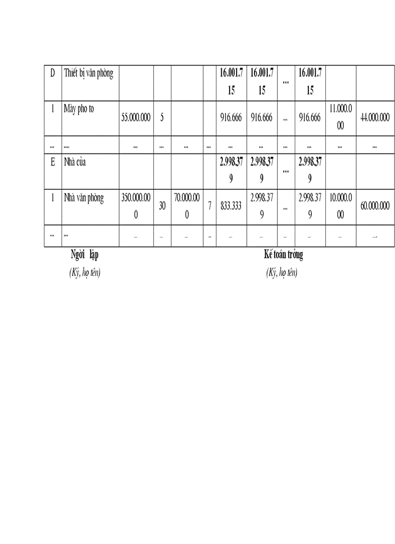 image for page Kế toán tập hợp chi phí sản xuất và tính giá thành sản phẩm xây lắp ở công ty CPĐT & XDCT CIENCO_128