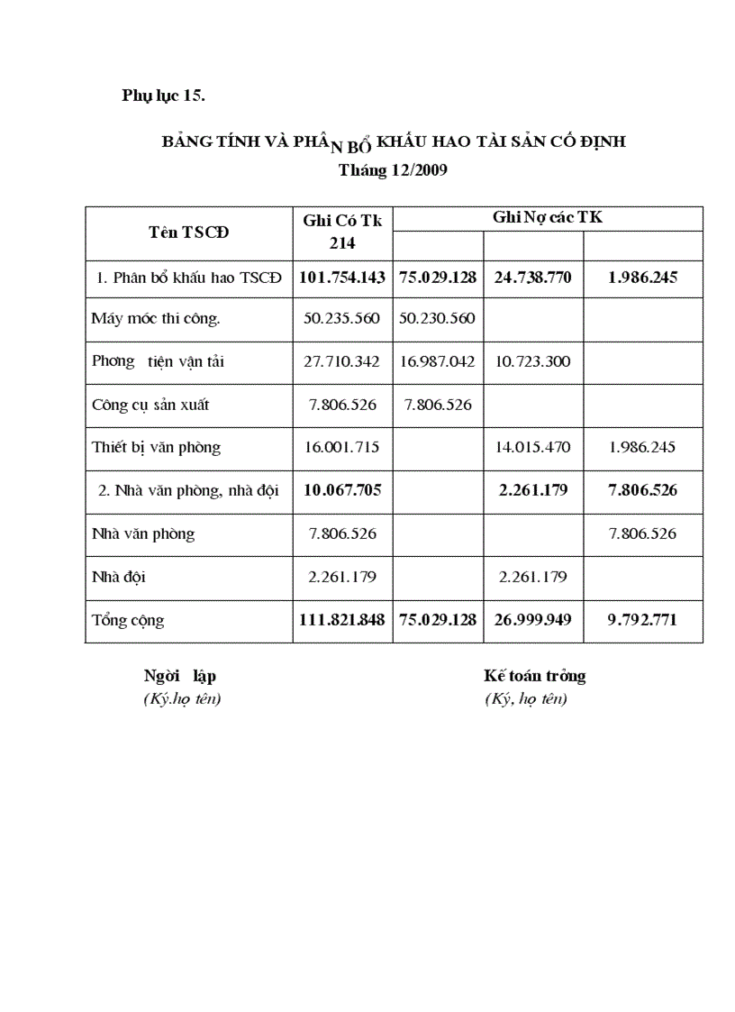 image for page Kế toán tập hợp chi phí sản xuất và tính giá thành sản phẩm xây lắp ở công ty CPĐT & XDCT CIENCO_128