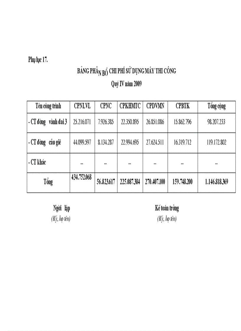image for page Kế toán tập hợp chi phí sản xuất và tính giá thành sản phẩm xây lắp ở công ty CPĐT & XDCT CIENCO_128