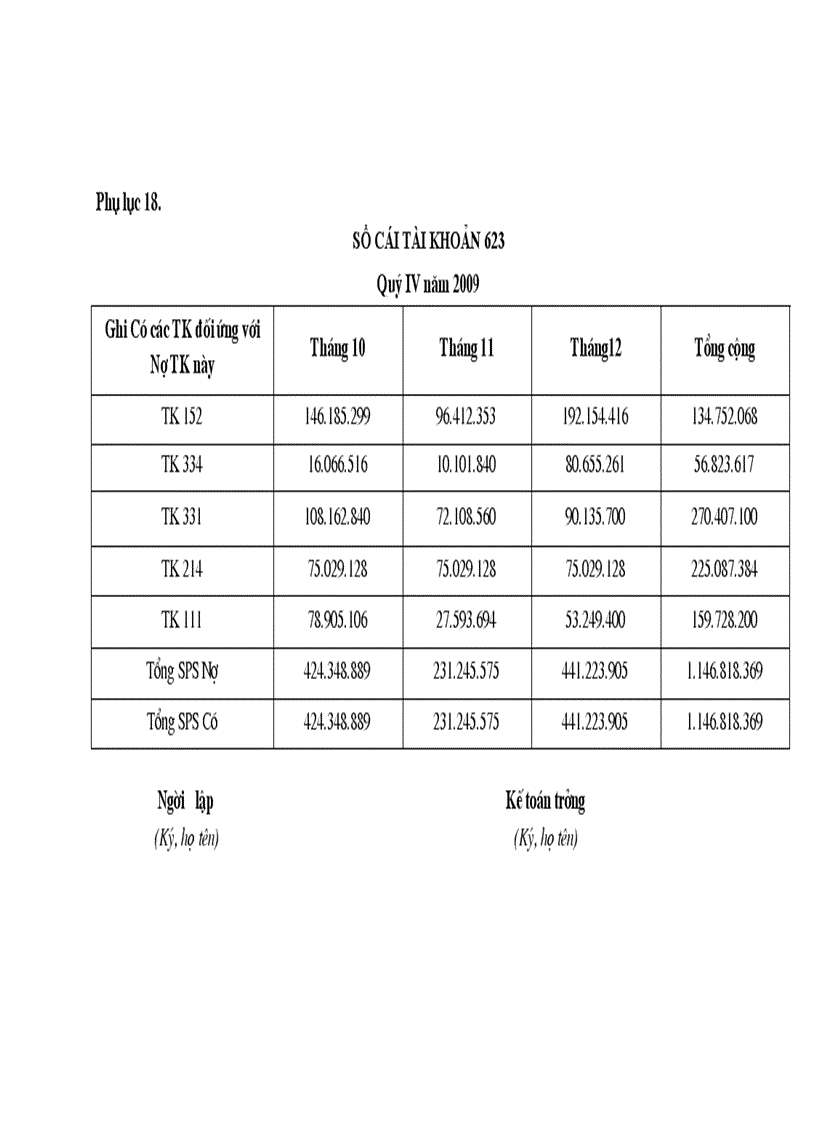 image for page Kế toán tập hợp chi phí sản xuất và tính giá thành sản phẩm xây lắp ở công ty CPĐT & XDCT CIENCO_128