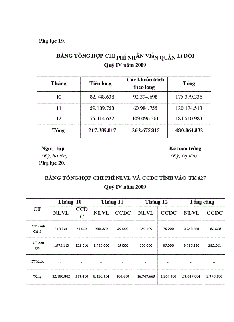 image for page Kế toán tập hợp chi phí sản xuất và tính giá thành sản phẩm xây lắp ở công ty CPĐT & XDCT CIENCO_128