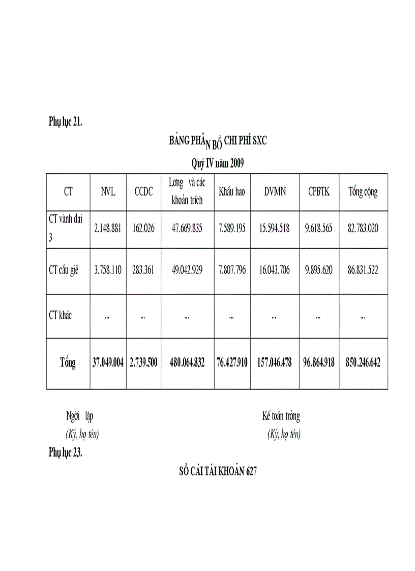 image for page Kế toán tập hợp chi phí sản xuất và tính giá thành sản phẩm xây lắp ở công ty CPĐT & XDCT CIENCO_128