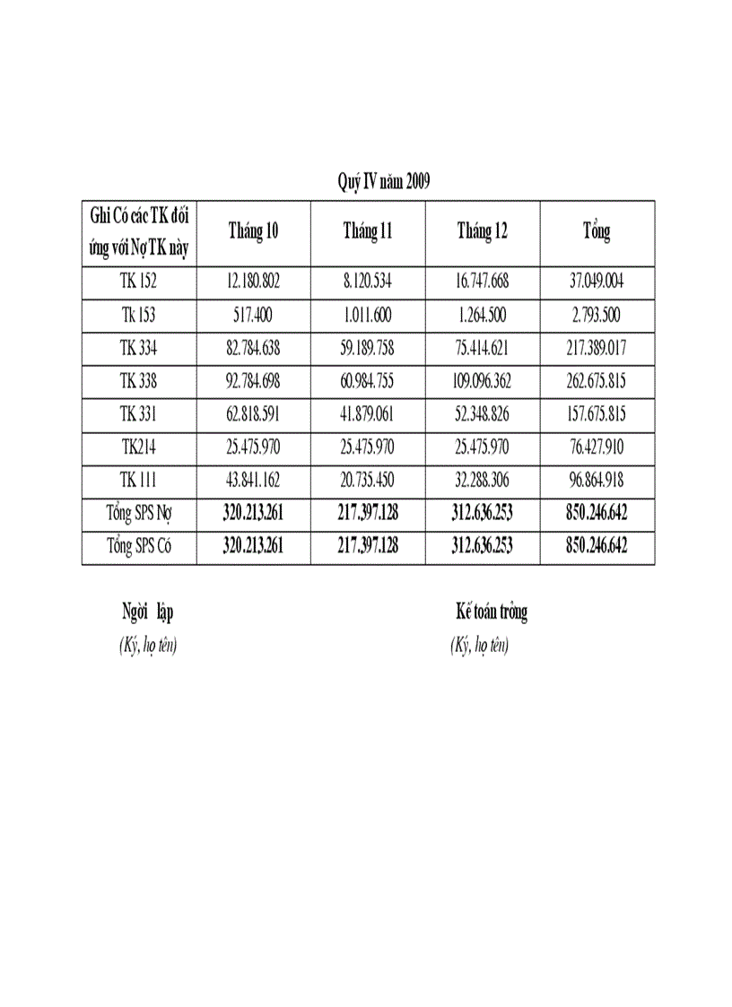 image for page Kế toán tập hợp chi phí sản xuất và tính giá thành sản phẩm xây lắp ở công ty CPĐT & XDCT CIENCO_128